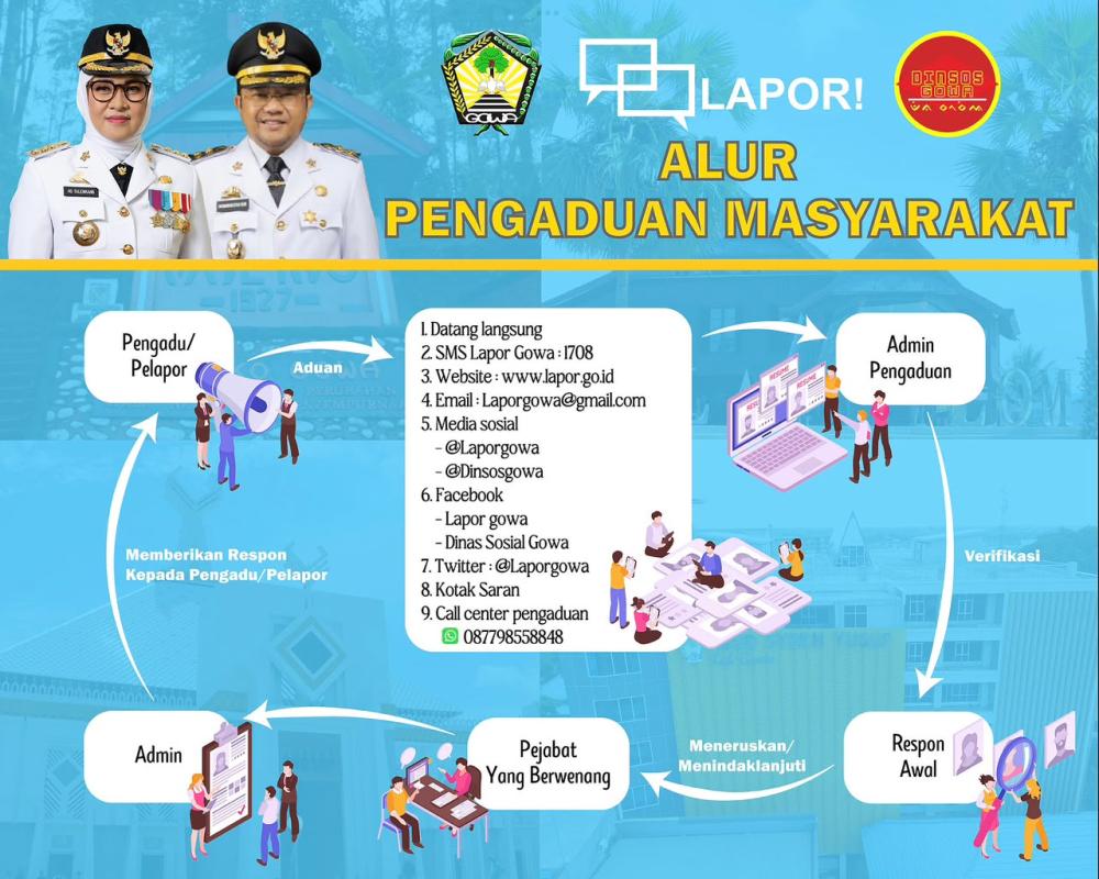 Alur Pengaduan Masyarakat